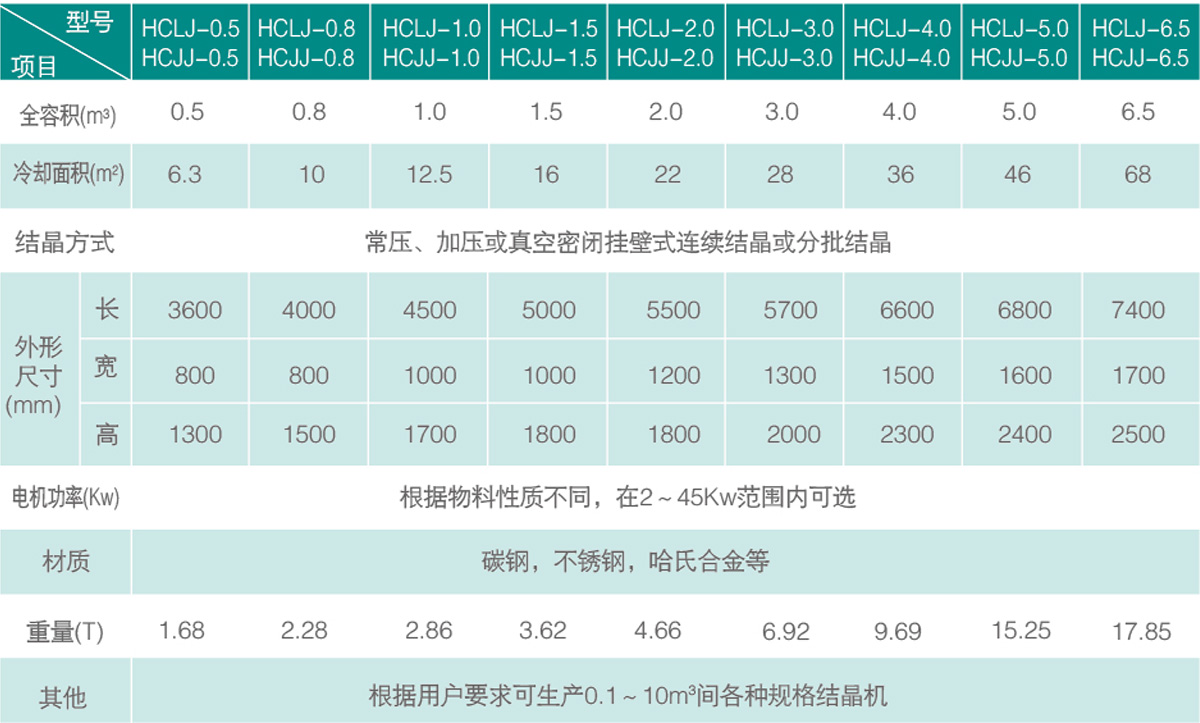 規格技術參數.jpg